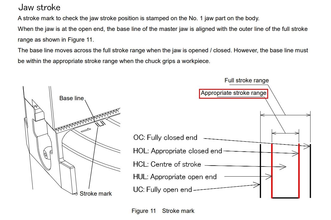 Jaw stroke — A stroke mark to check the jaw stroke position is stamped on the No. 1 jaw part on the body. When the jaw is at the open end, the base line of the master jaw is aligned with the outer line of the full stroke range as shown in Figure 11. The base line moves across the full stroke range when the jaw is opened / closed. However, the base line must be within the appropriate stroke range when the chuck grips a workpiece.